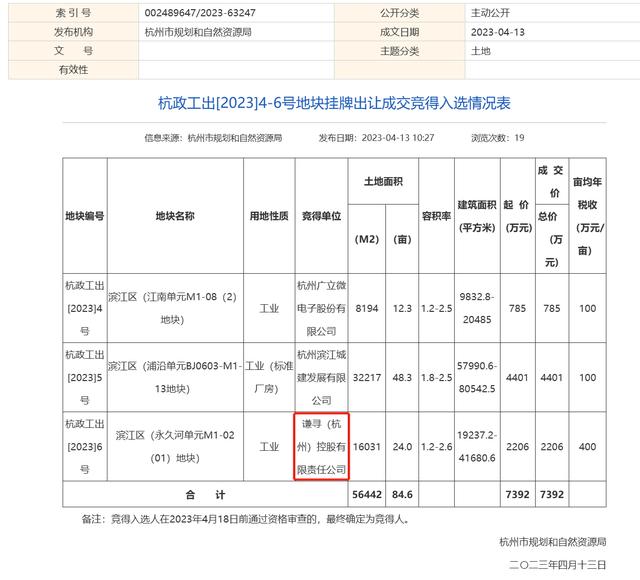 薇娅偷逃税被罚后斥资千万拿地（大主播都在买楼，甚至是盖楼）